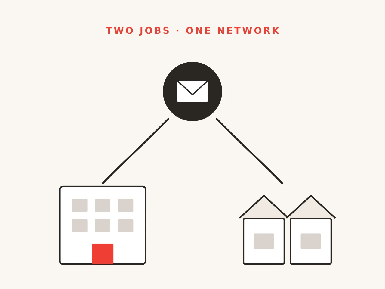 One delivery network splitting into a commercial obligation and a duty to every address